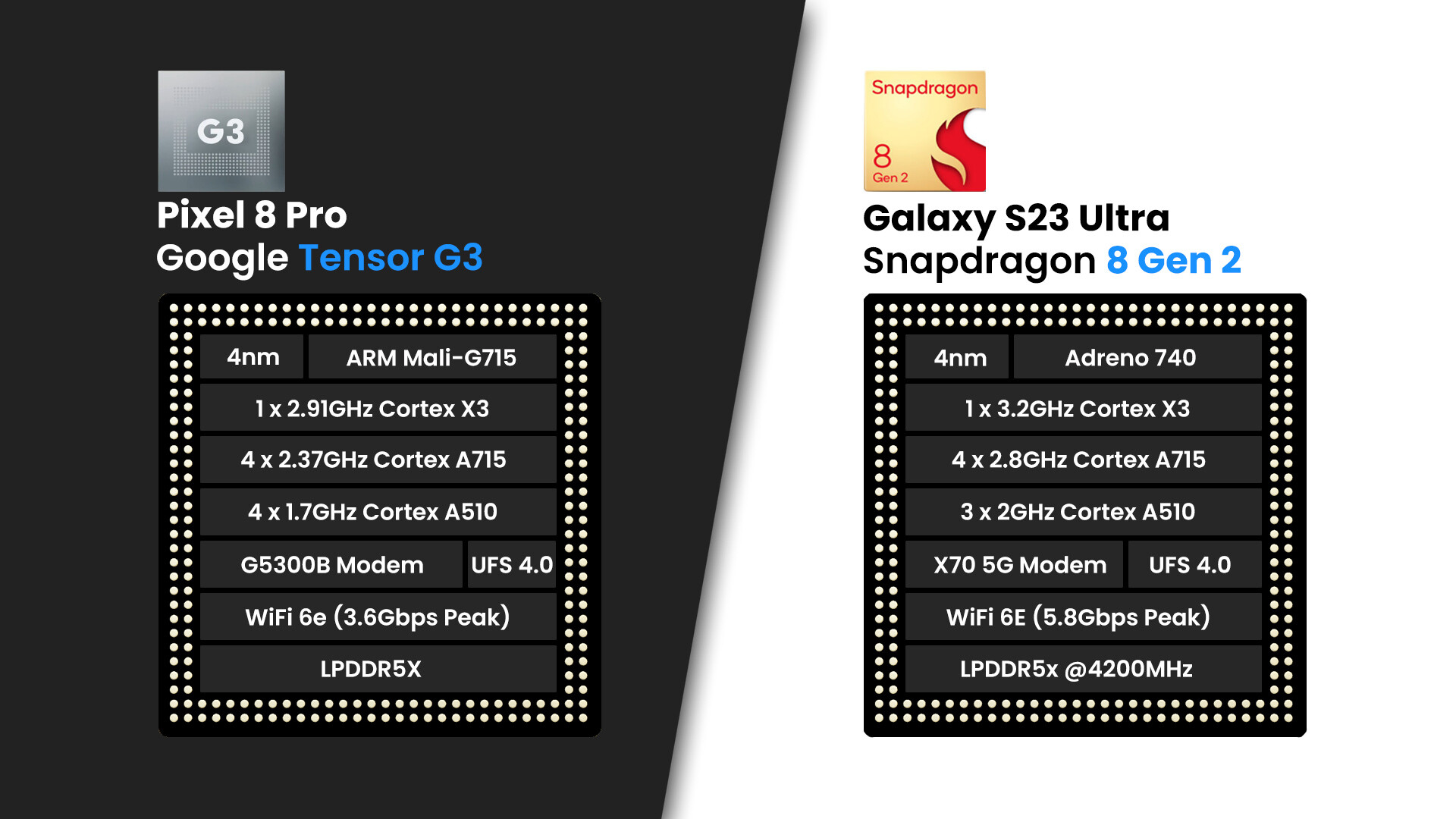 Google Pixel 8 Pro vs Samsung Galaxy S23 Ultra: Which one should you get?
