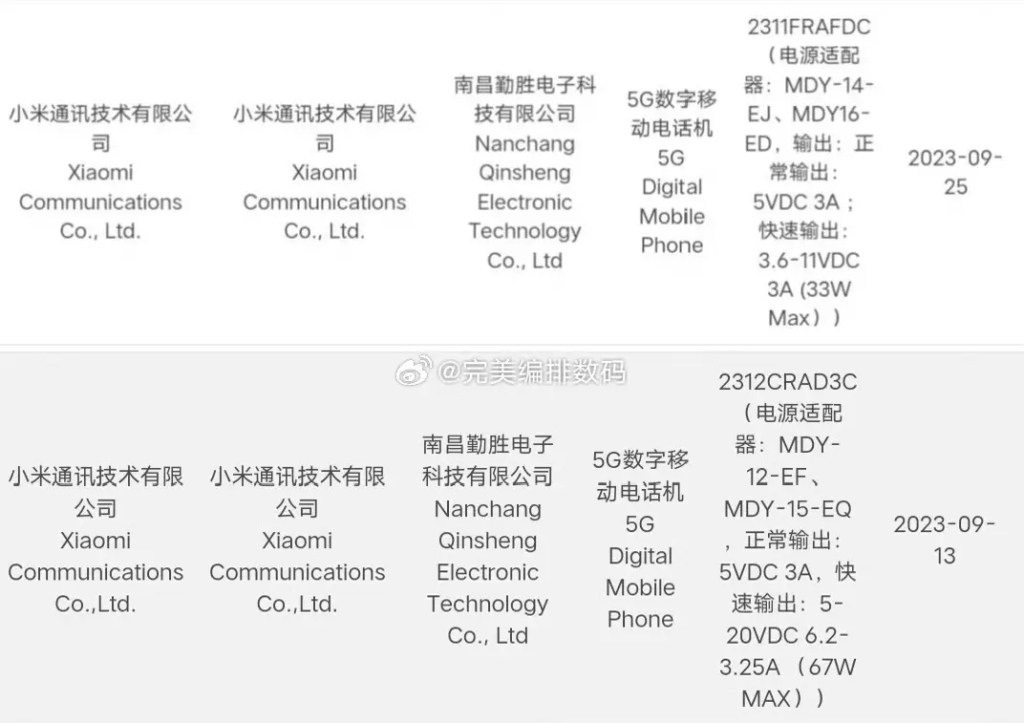 Redmi Note 13R 3C series certification