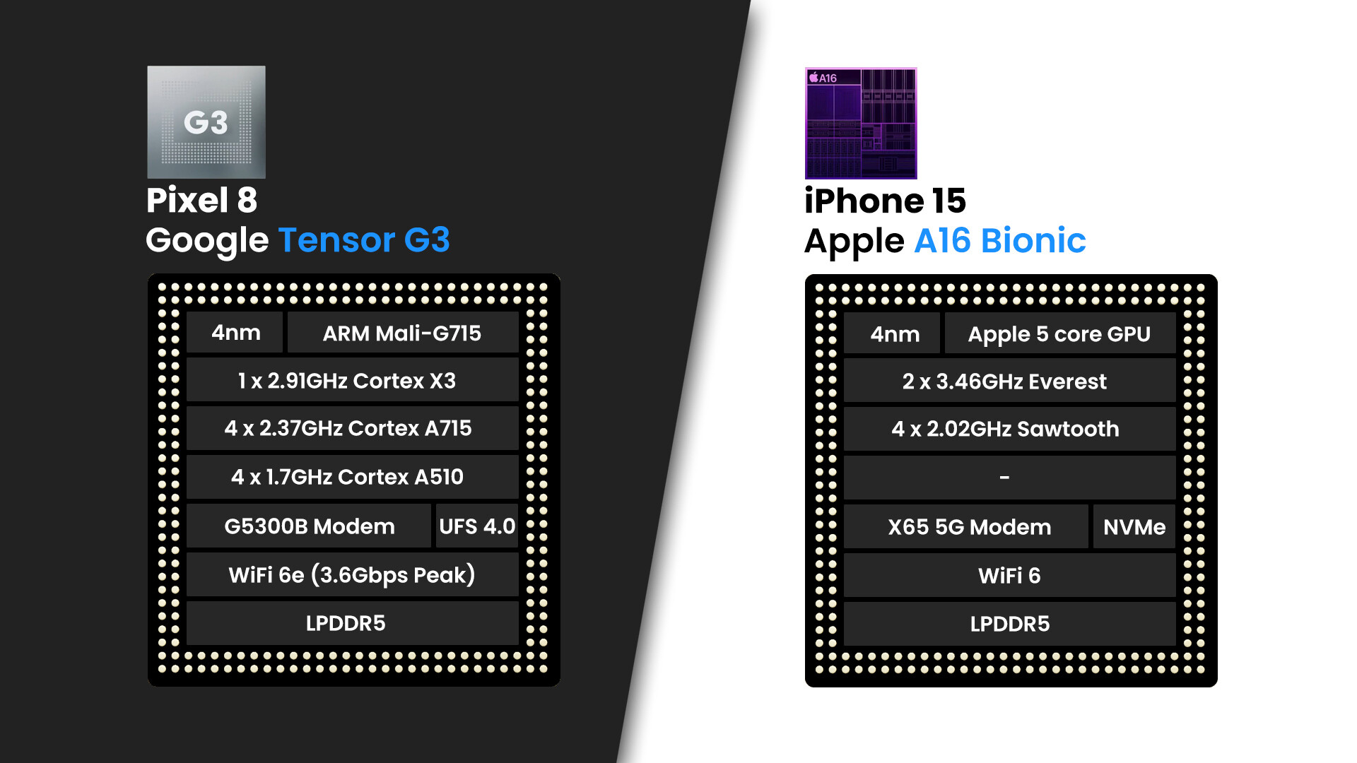 Pixel 8 contre iPhone 15 : la nouvelle norme compacte