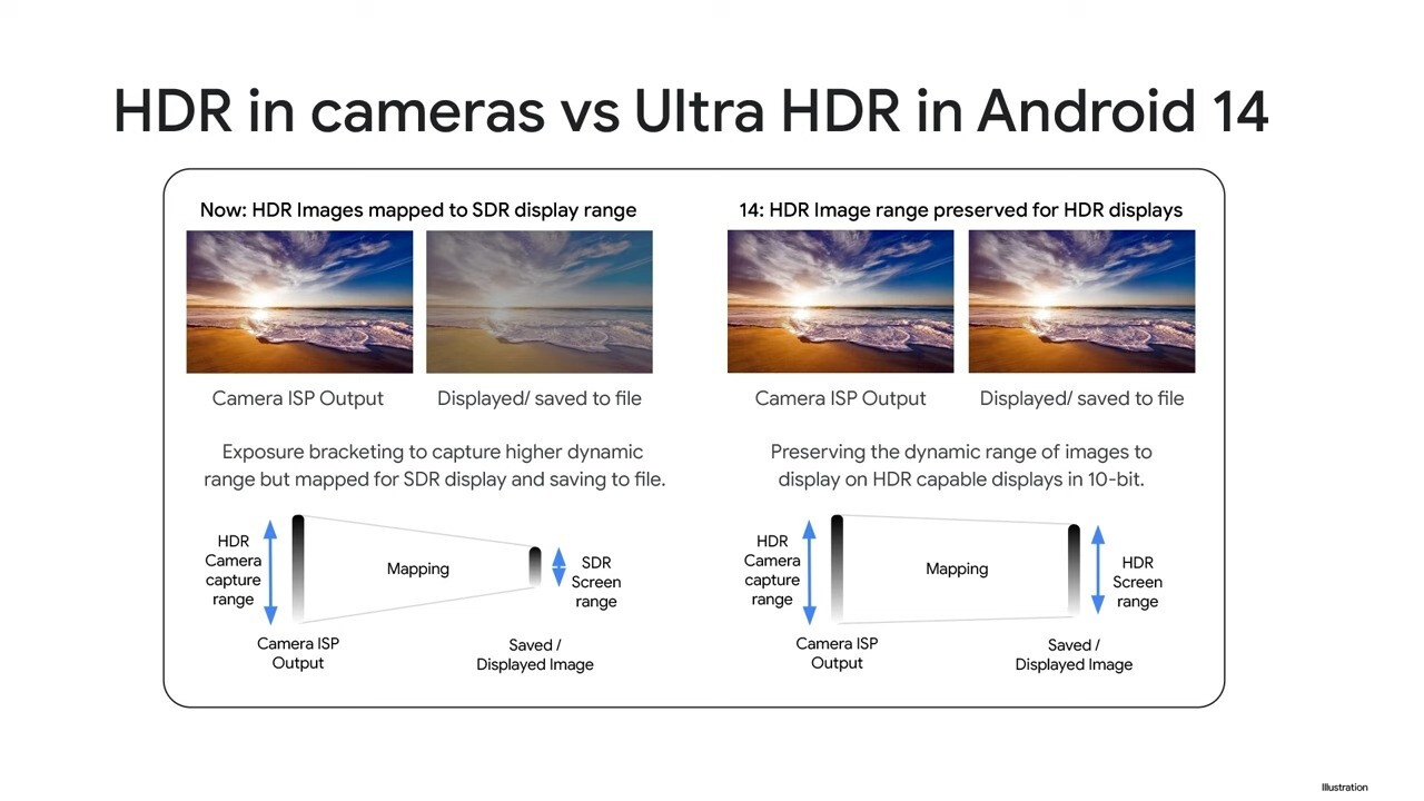 Android 14 Ultra HDR functionality vs. standard phone camera HDR – Superior Ultra HDR image quality format on Pixel 8 and Android 14?  Here's the trap...