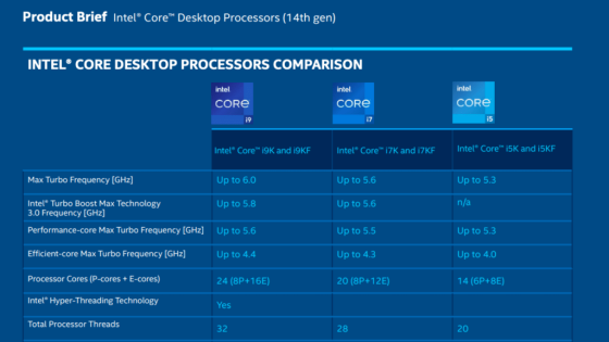 Intel Launches Core 14th Generation Desktop Processors: Here's Everything We Know