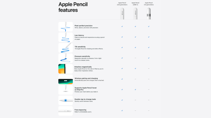 Apple Pencil USB-C vs Apple Pencil 2nd generation
