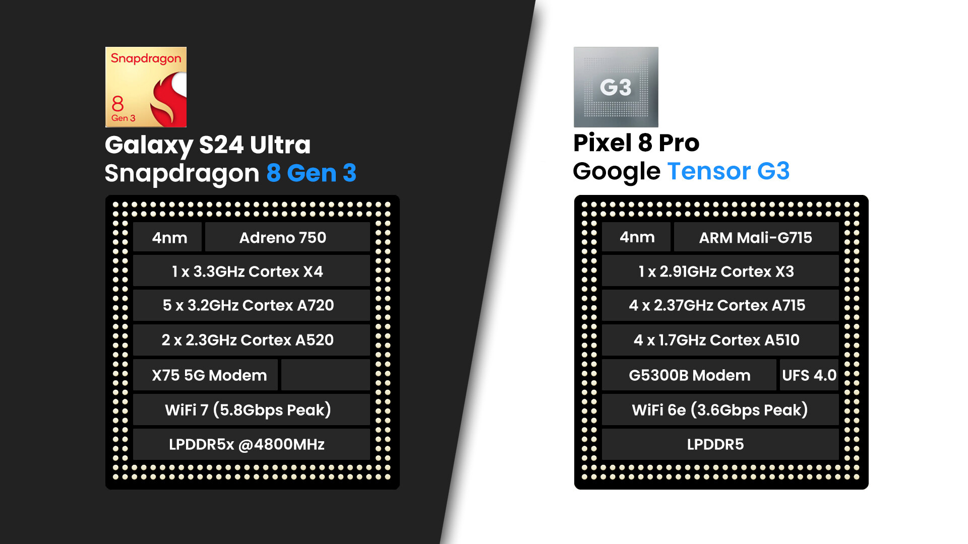 Samsung Galaxy S24 Ultra vs Pixel 8 Pro : différences attendues