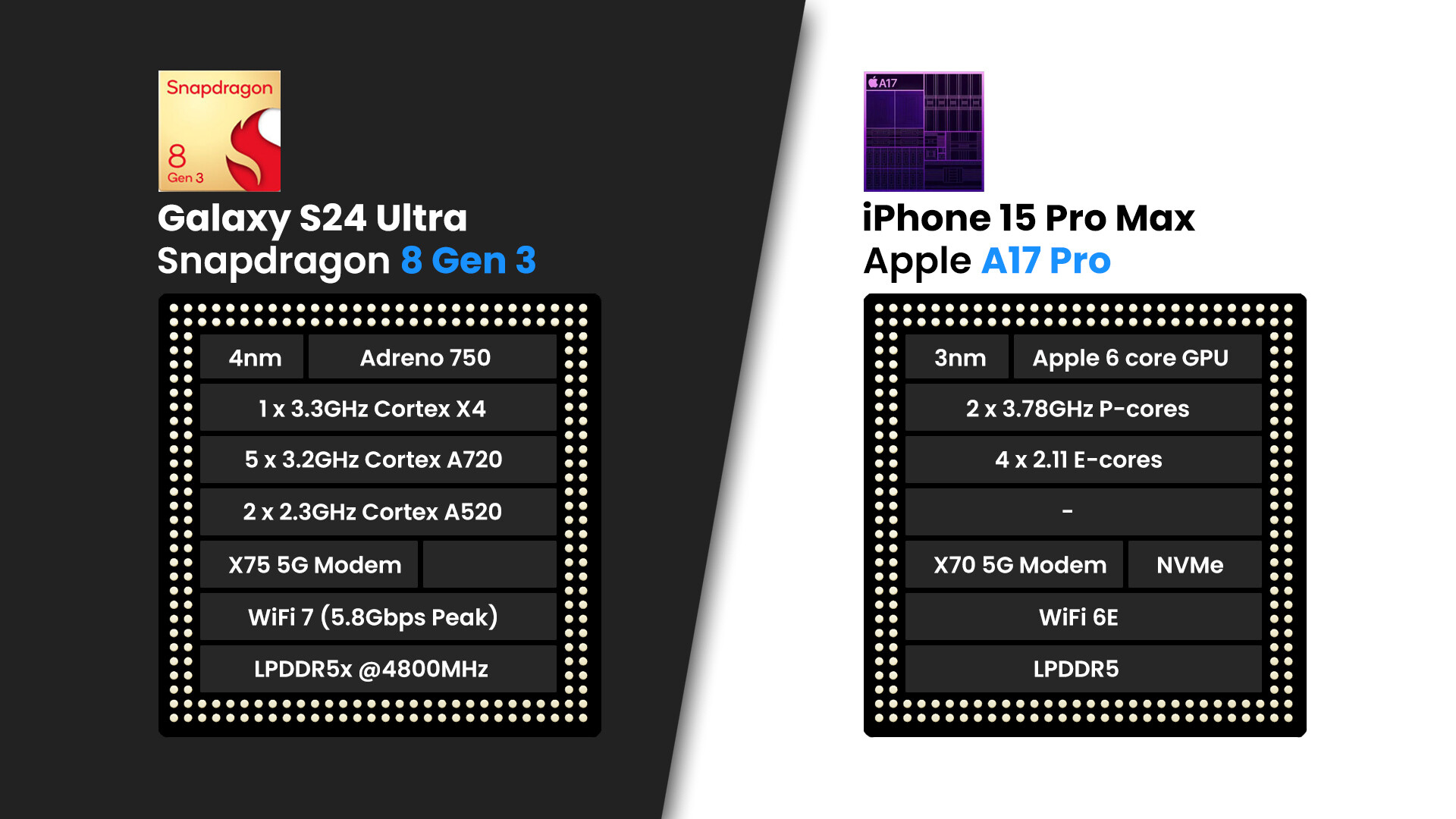 Image des spécifications préliminaires du Snapdragon 8 Gen 3 vs A17 Pro par PhoneArena - Samsung Galaxy S24 Ultra vs iPhone 15 Pro Max : différences attendues