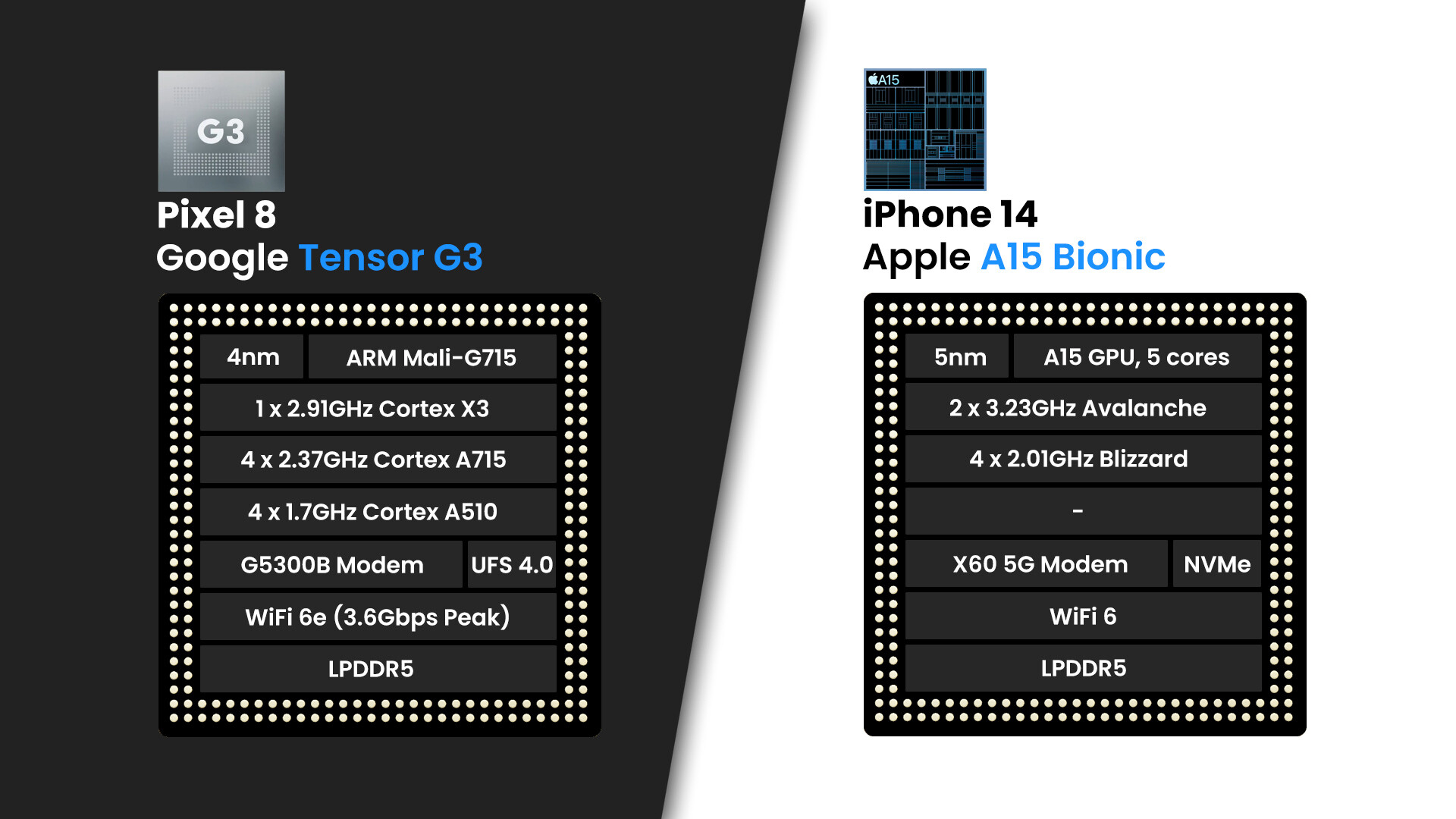 Pixel 8 vs. iPhone 14: future vs. past