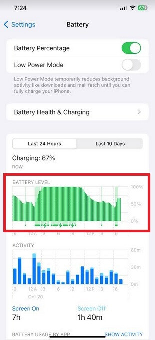 The lack of gaps in the battery level graph indicates that this iPhone didn't turn off overnight.  A problem with some iPhones could get you fired for arriving late for work.