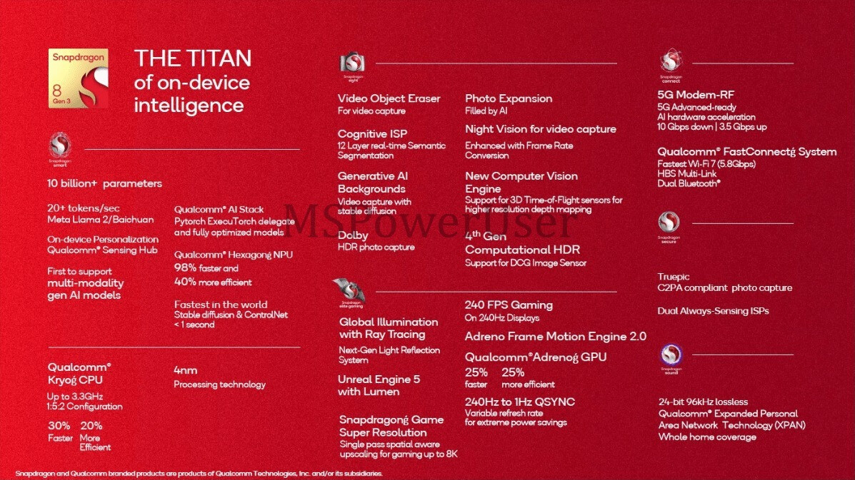 Snapdragon 8 Gen 3 Features – Snapdragon 8 Gen 3 Specs List Leak Reveals Galaxy S24 CPU Features