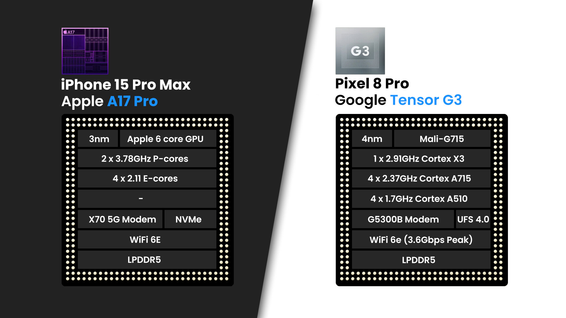 iPhone 15 Pro Max vs Google Pixel 8 Pro : principales différences