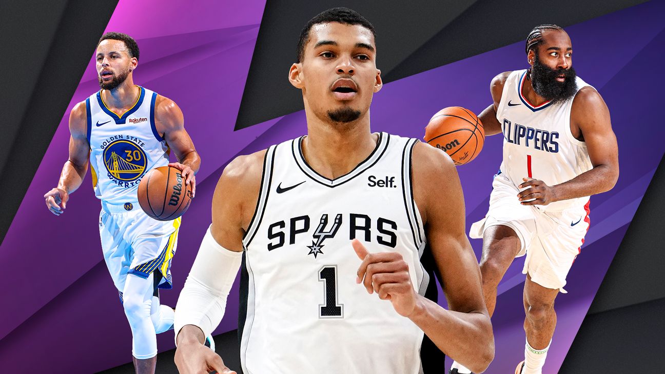 NBA Power Rankings - James Harden has entered the chat, and the Wolves make a big leap