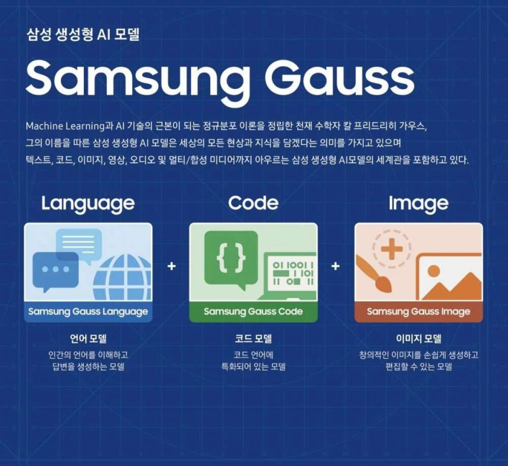 Samsung Gauss AI: 5 Key Things You Need to Know