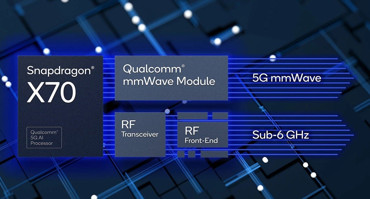 Apple wants to replace Qualcomm's Snapdragon 5G modem chip with one it designs itself - Apple wants more control over some of the components it uses in the iPhone and other devices