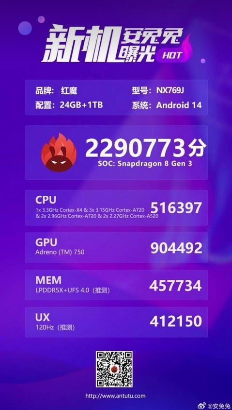 Red Magic 9 Pro tops AnTuTu charts - US-bound phone sets new record for handsets on popular benchmark site