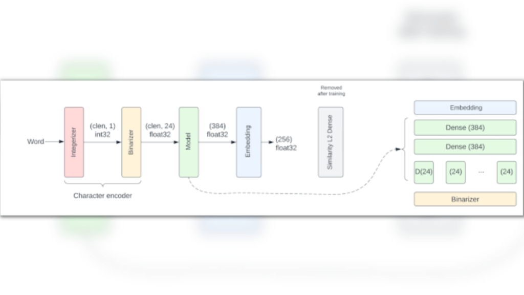 What Is RETVec, Google's New AI-Based Spam Protection Tool For Gmail?