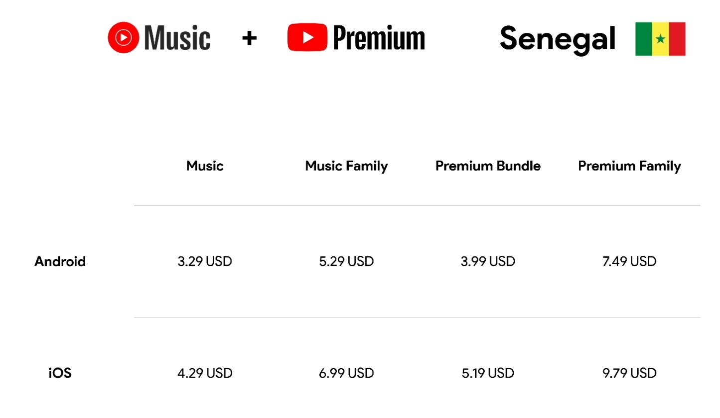 Google rolls out YouTube Premium and Music Premium to 10 more countries