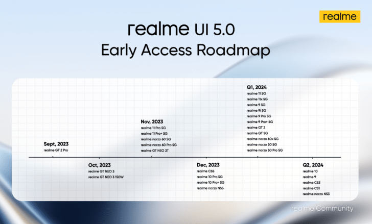 Realme UI 5.0 update schedule 