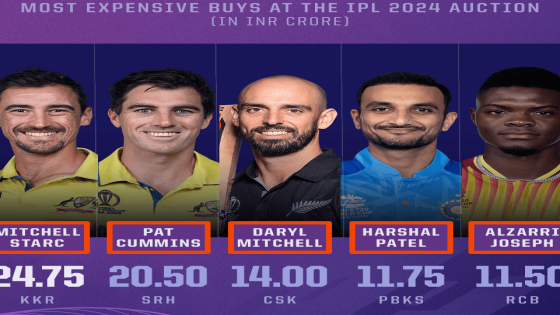 Starc shatters Cummins' record for most expensive player at IPL auction