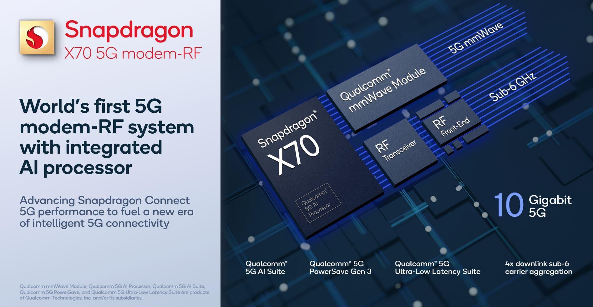 Apple's iPhone 15 series features Qualcomm's Snapdragon X70 5G modem - The stakes are high as Apple hopes to replace Qualcomm's iPhone 5G modem