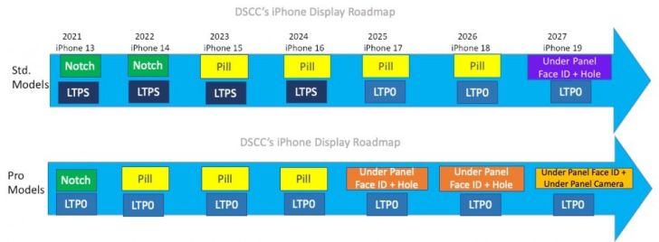 iPhone shows timeline
