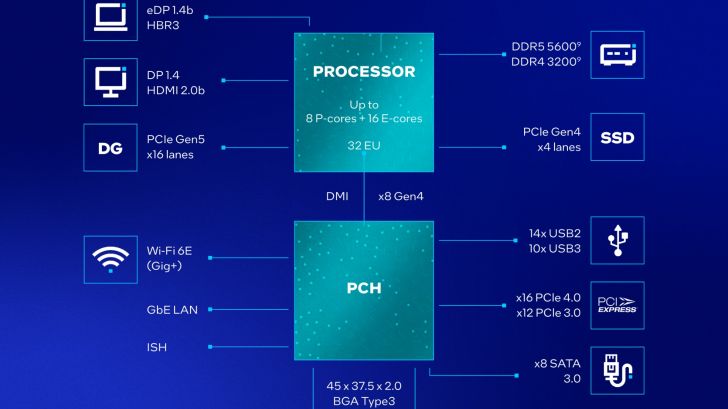 New Intel Core HX-Series processors