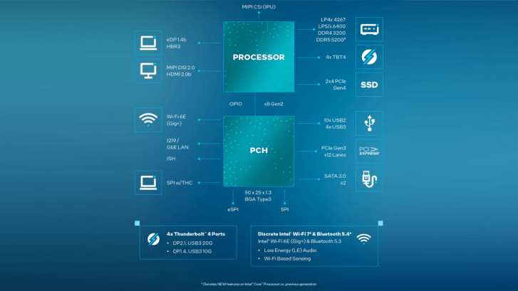 Intel Core U-series processors
