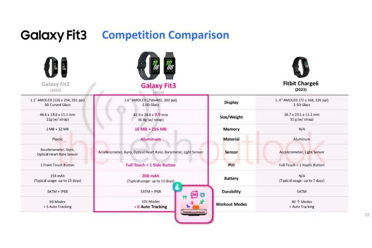 The most comprehensive Galaxy Fit 3 leak yet pits Samsung's next big wearable against a key rival