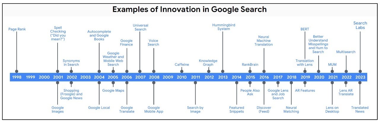 Court Filed Chart Shows Google's Search Innovations: Bing's 'Search Quality' Prevented Apple From Buying Microsoft's Search Engine in 2018