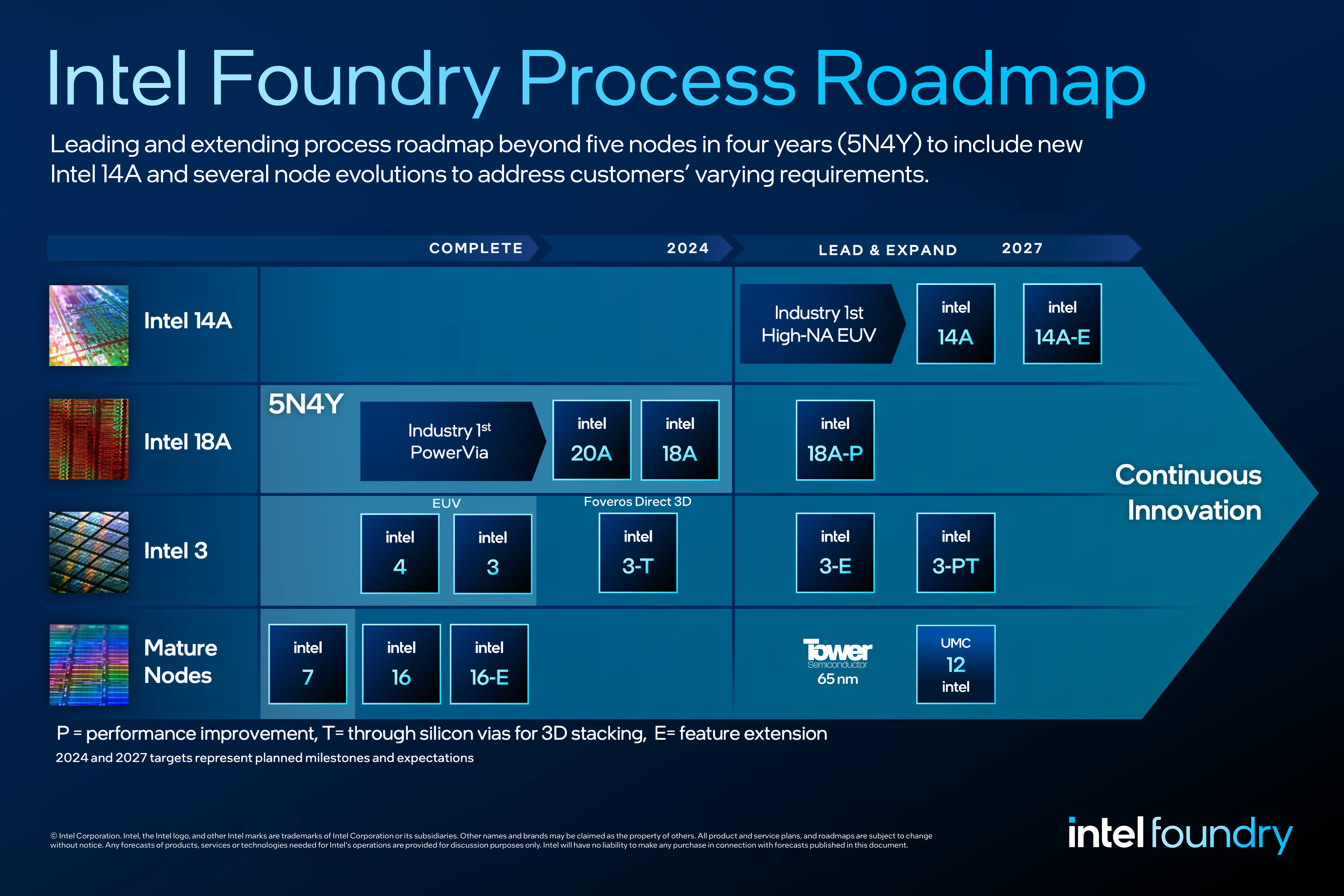 Intel Foundry signs Microsoft as customer for chips made using its Intel 18A process node - US tech giant poised to take process leadership ahead of TSMC and Samsung Foundry