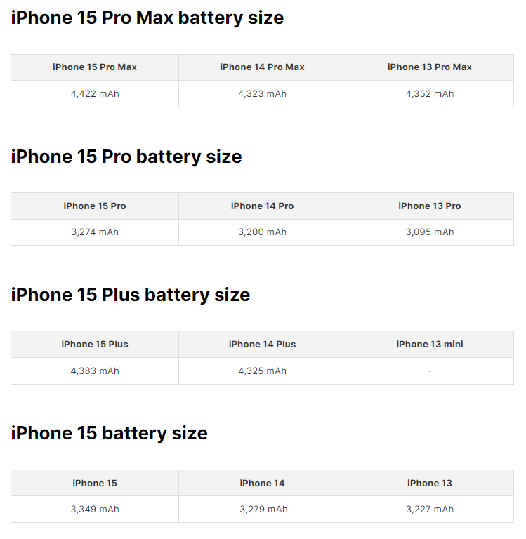 Chers propriétaires d’iPhone 14, ne vous fâchez pas à cause de la superbe autonomie de la batterie de votre collègue iPhone 15 – elle est empilée !
