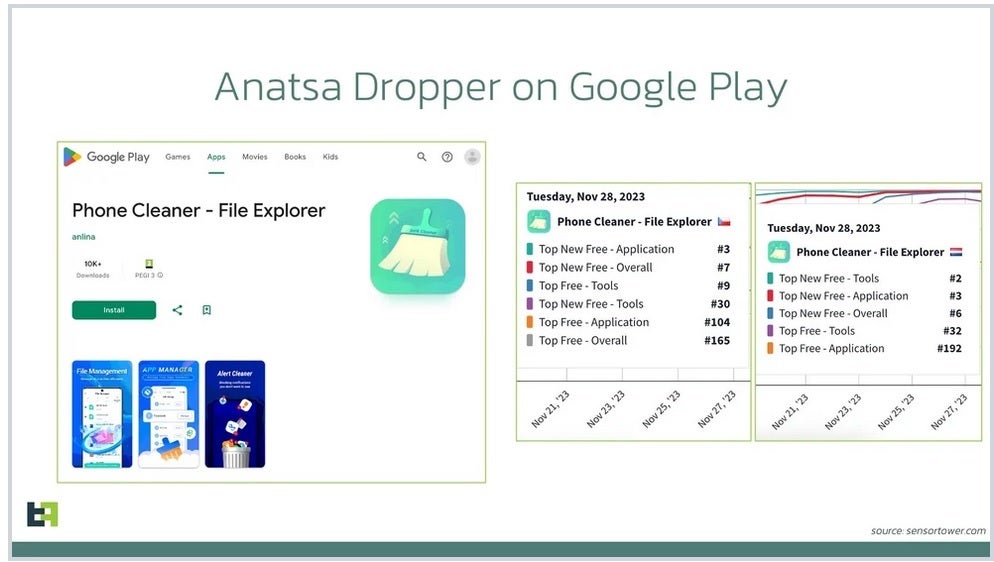 Example of one of the dropper apps used with the Anatsa banking trojan – Remove these five Android apps now before they spend all the money in your bank account
