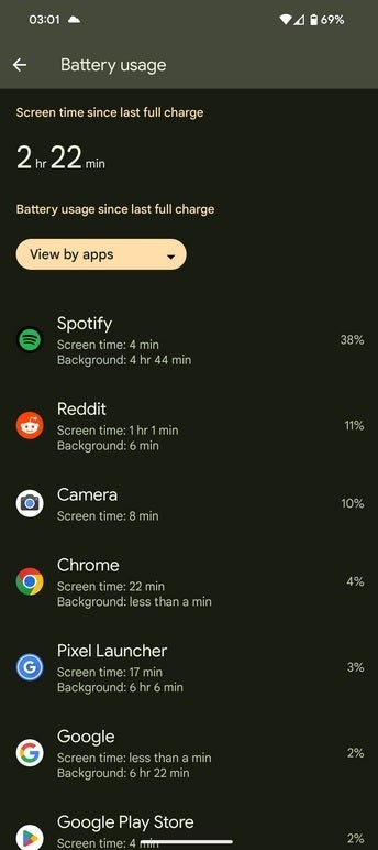Spotify drains the battery of a brand new Pixel 8 Pro - Some Pixel 8 Pro users say this popular app causes the battery to drain when the phone heats up