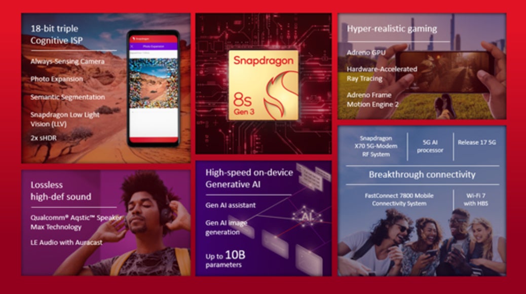 Qualcomm's new Snapdragon 8s Gen 3 chipset is all about AI
